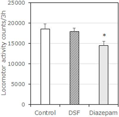 Disulfiram Produces Potent Anxiolytic-Like Effects Without Benzodiazepine Anxiolytics-Related Adverse Effects in Mice